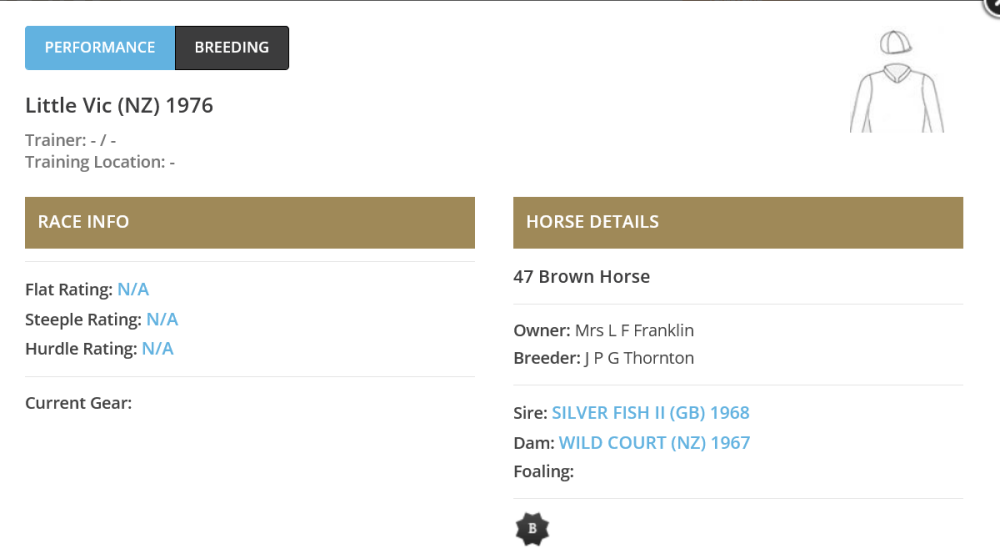 Screenshot 2024-06-08 at 01-00-57 Little Vic (NZ) 1976 _ Breeding _ LOVERACING.NZ.png